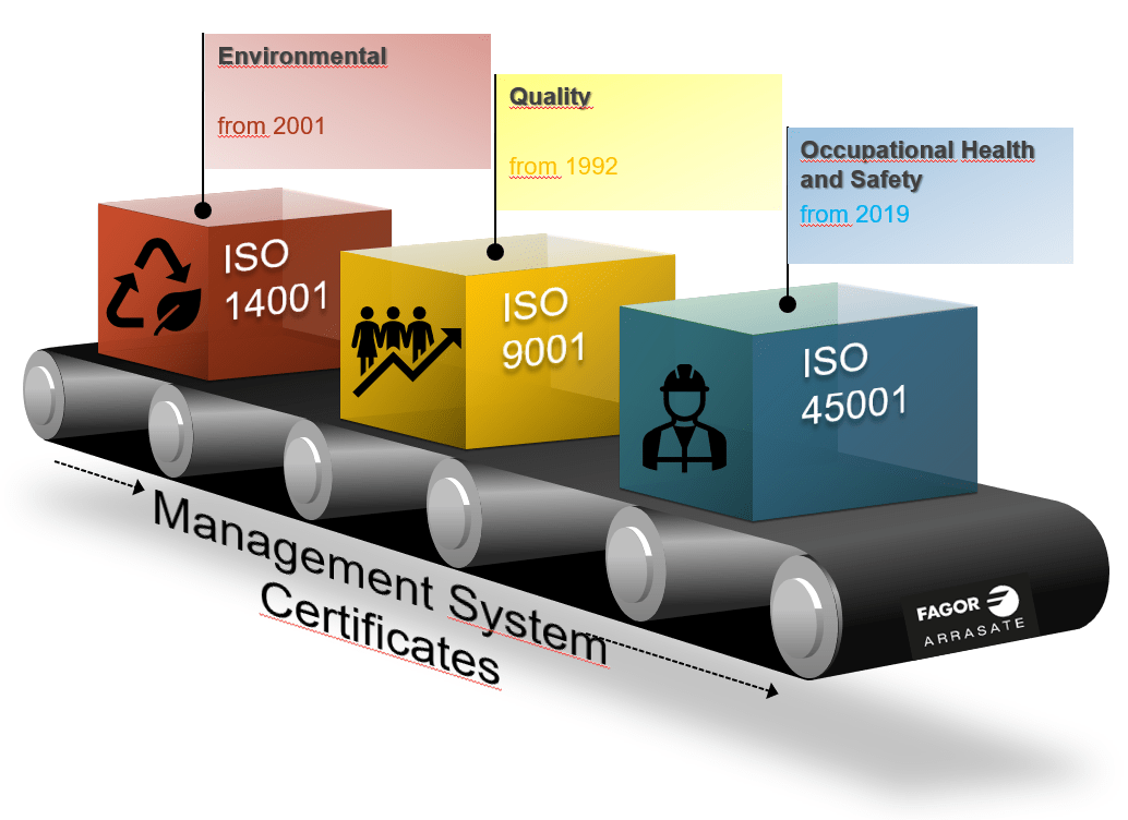 WE RENEWED OUR ISO 45001 CERTIFICATE AND PASSED THE FOLLOW-UP AUDITS OF ISO 9001 AND ISO 14001 STANDARDS - Fagor Arrasate