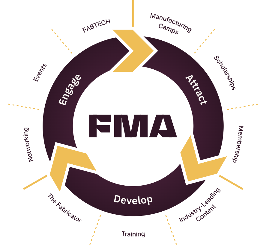 Fagor Arrasate event: FMA Coil Processing Workshop and Tour